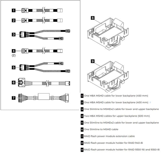 Lenovo ThinkSystem ST250 RAID Cable Kit