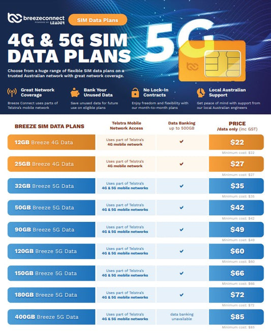 Breeze Connect Data SIM Failover Solution