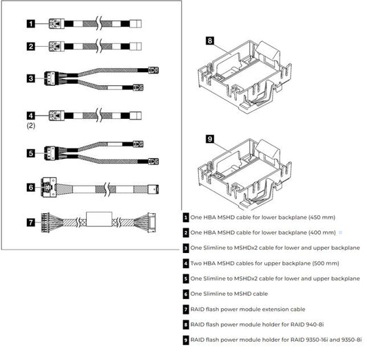 Lenovo ThinkSystem ST250 RAID Cable Kit